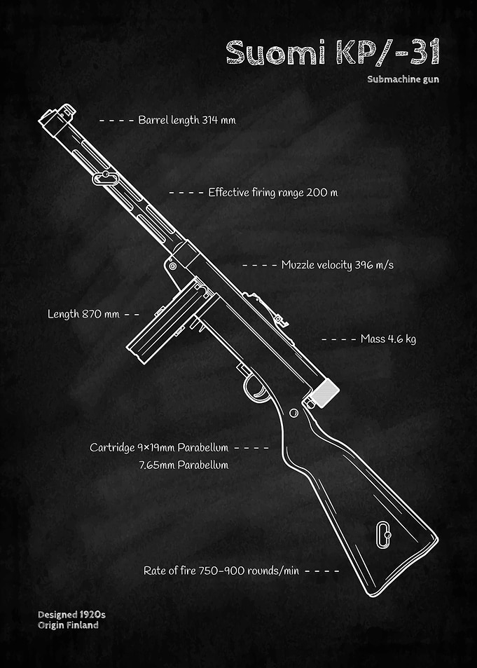 Suomi KP/-31 Submachine Gun blueprint