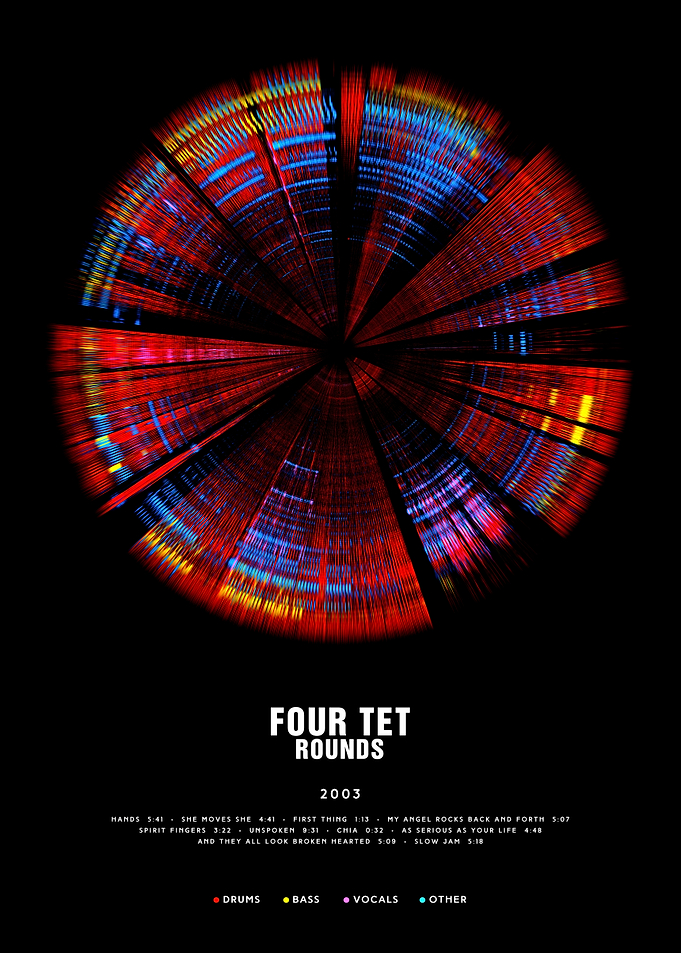 Four Tet - Rounds (2003) - Circular