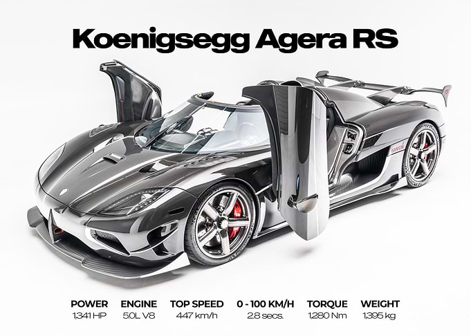 Koenigsegg Agera RS Supercar