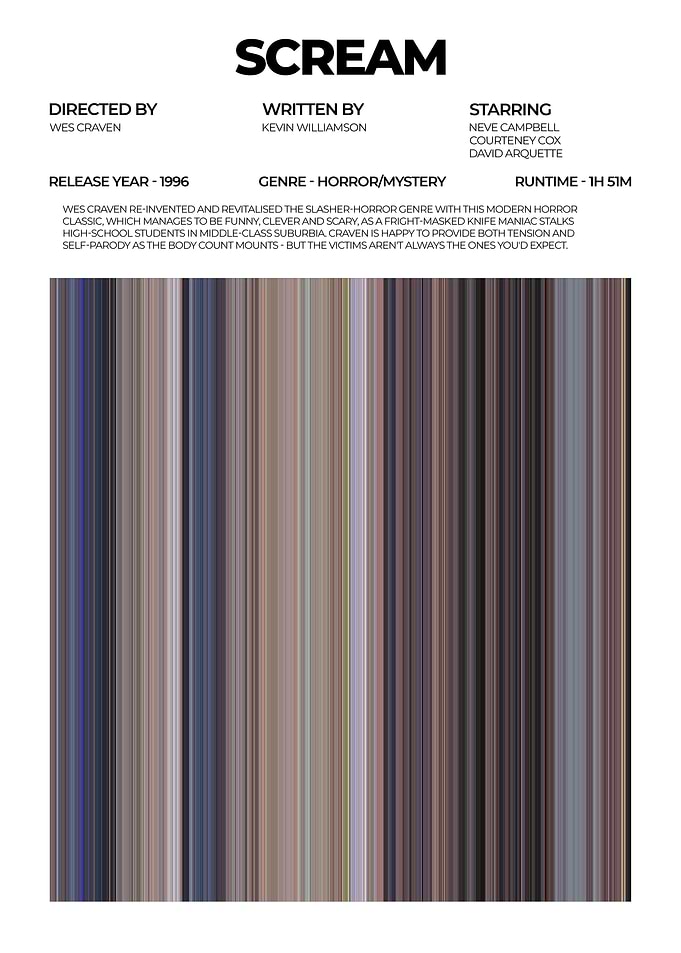 Scream Movie Poster