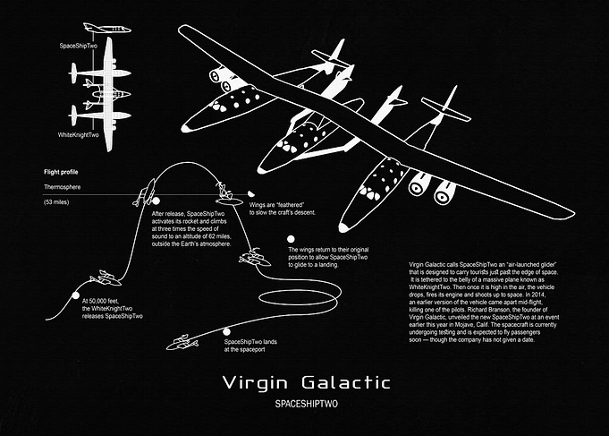 Virgin Galactic SpaceShipTwo