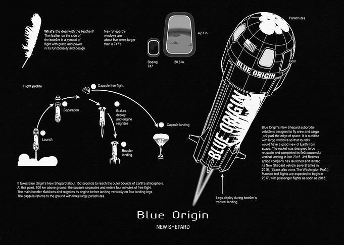Blue Origin New Shepard Spacecraft