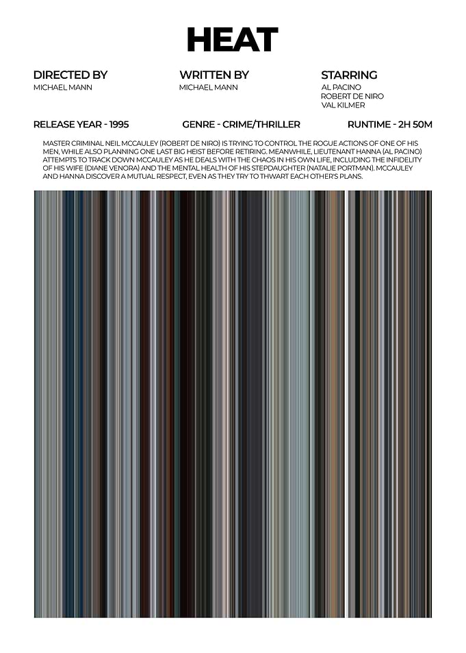 Heat Movie Poster