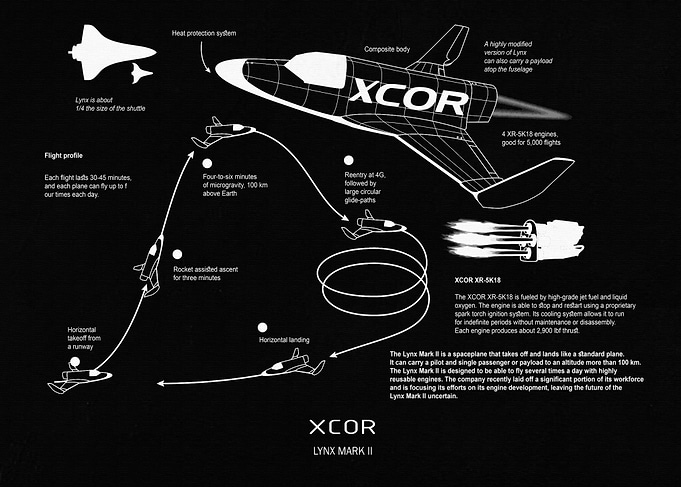 XCOR Lynx Mark II Spaceplane