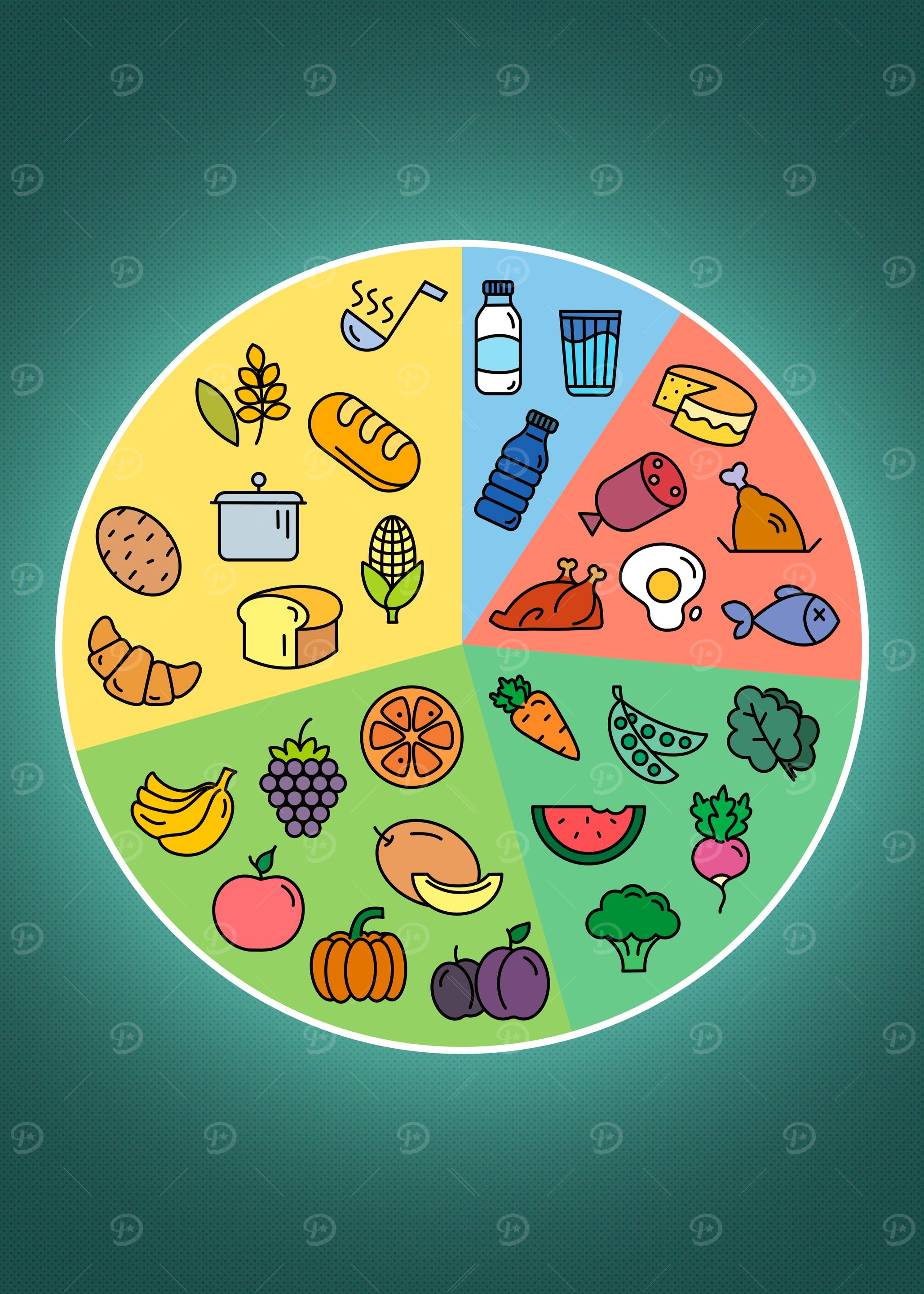 healthy nutrition Food Groups Chart