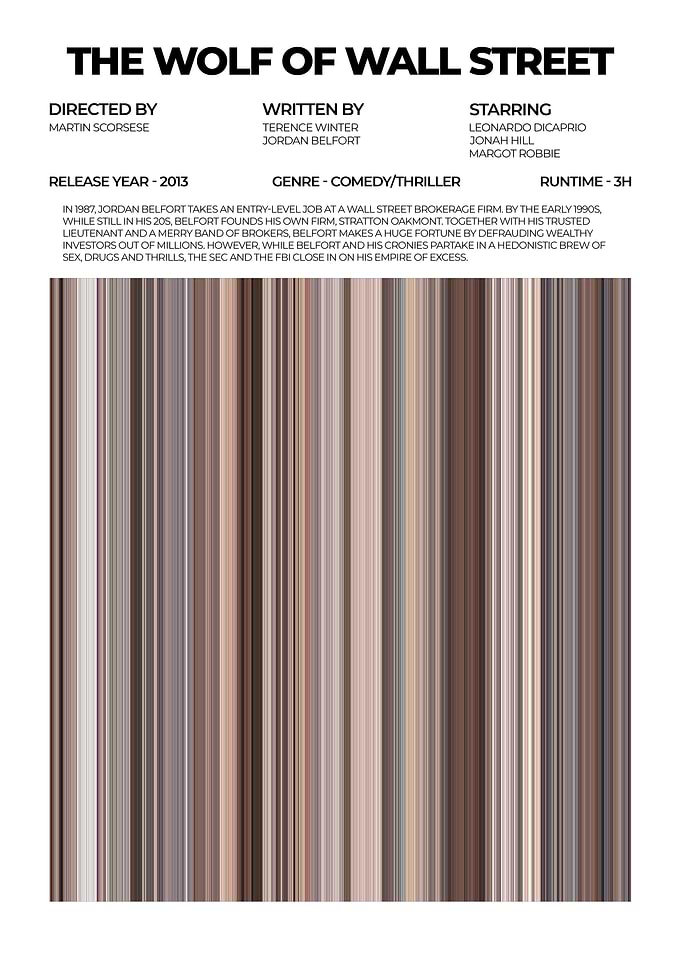 The Wolf of Wall Street Poster