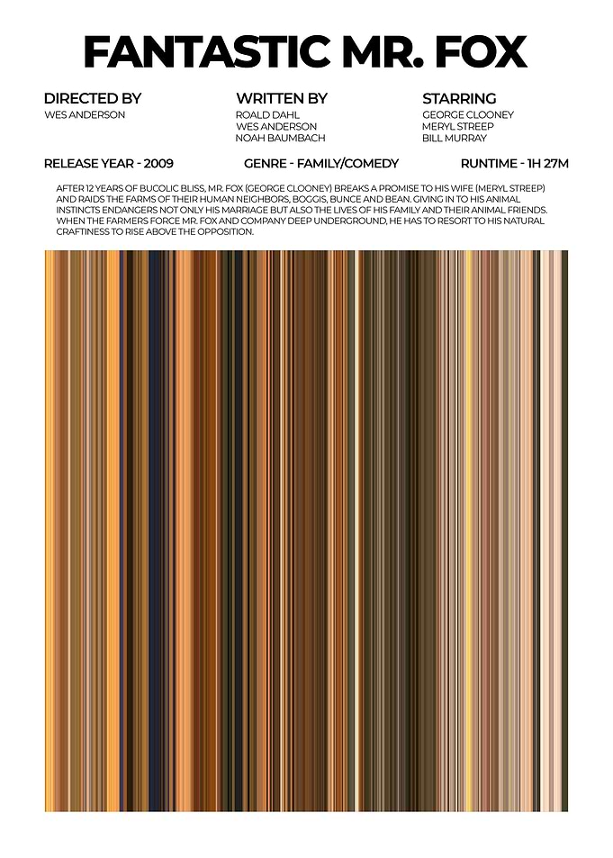 Fantastic Mr. Fox Movie Poster
