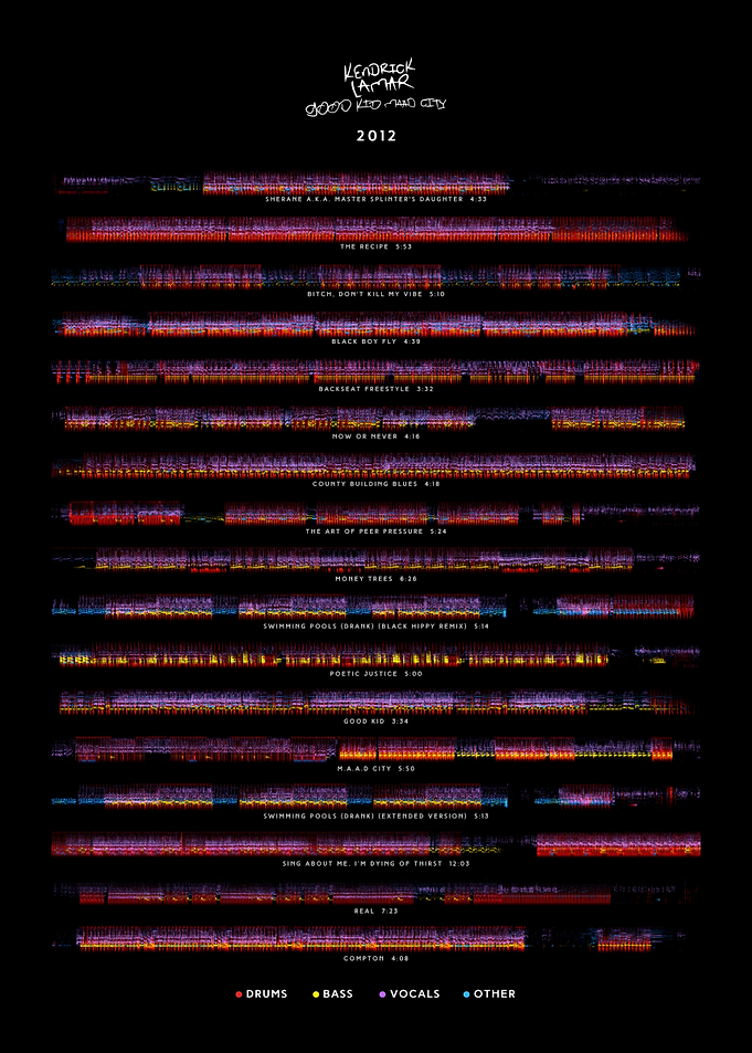 Kendrick Lamar - good kid, m.A.A.d city (2012) - Tracklist
