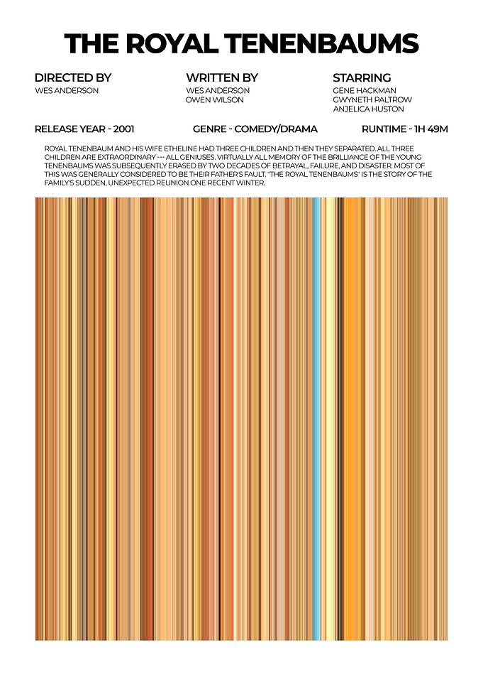 The Royal Tenenbaums Movie Poster