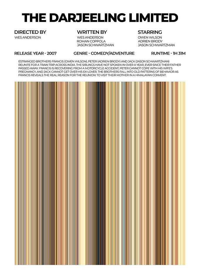 The Darjeeling Limited Poster