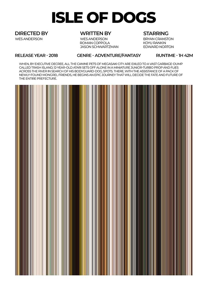 Isle of Dogs Movie Poster