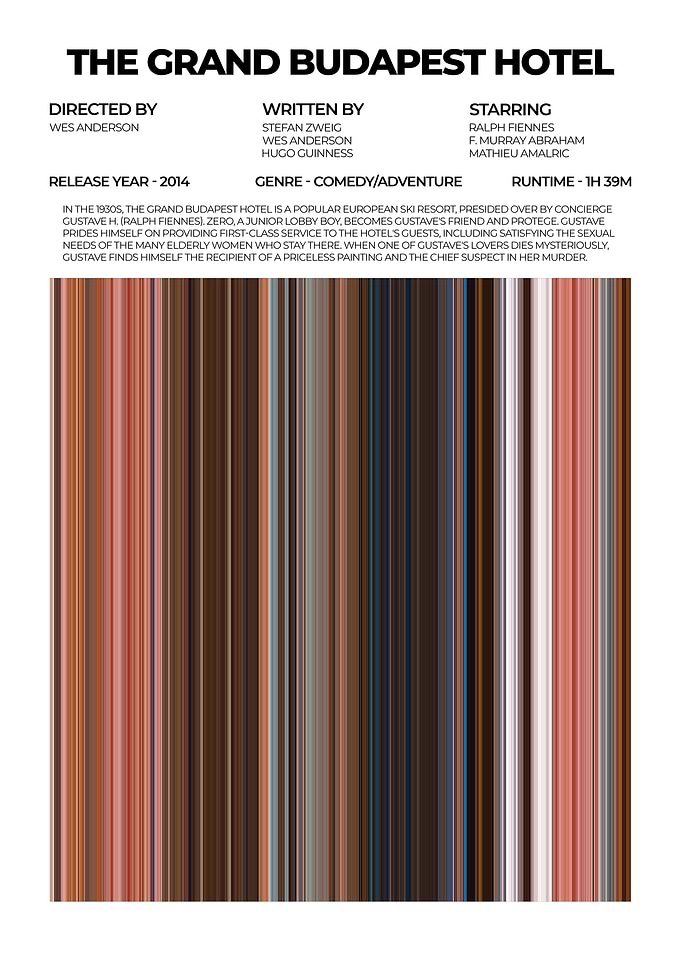 The Grand Budapest Hotel Poster