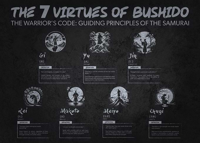 7 Virtues of Bushido - Samurai Code For Success
