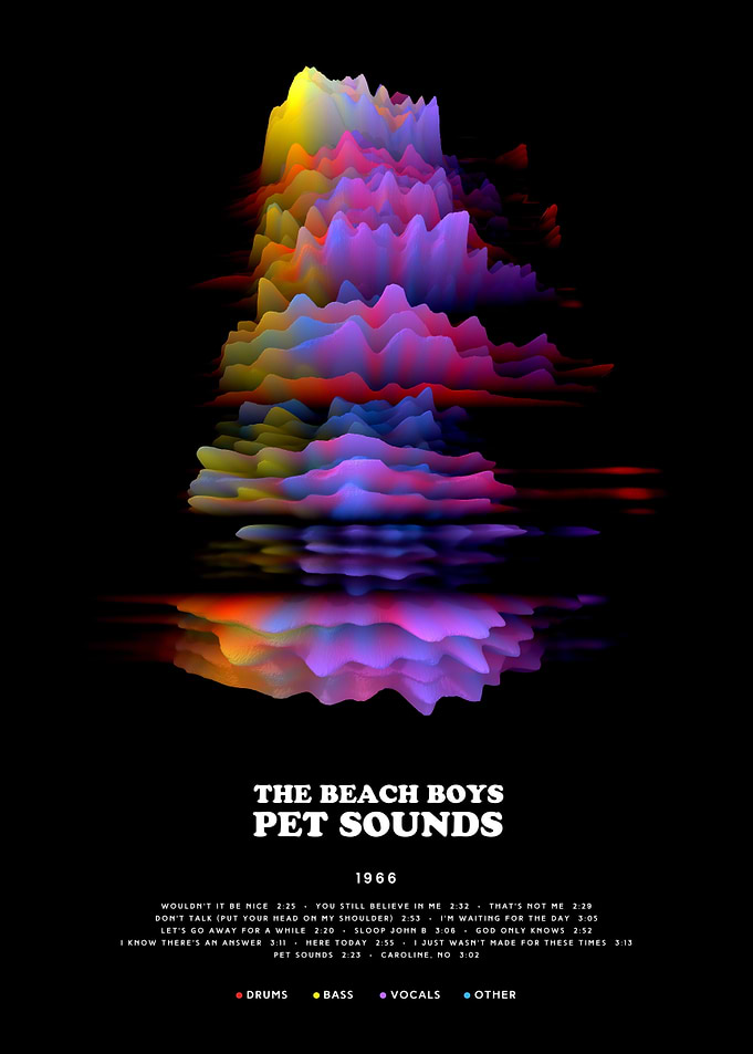 The Beach Boys - Pet Sounds (1966) - 3D
