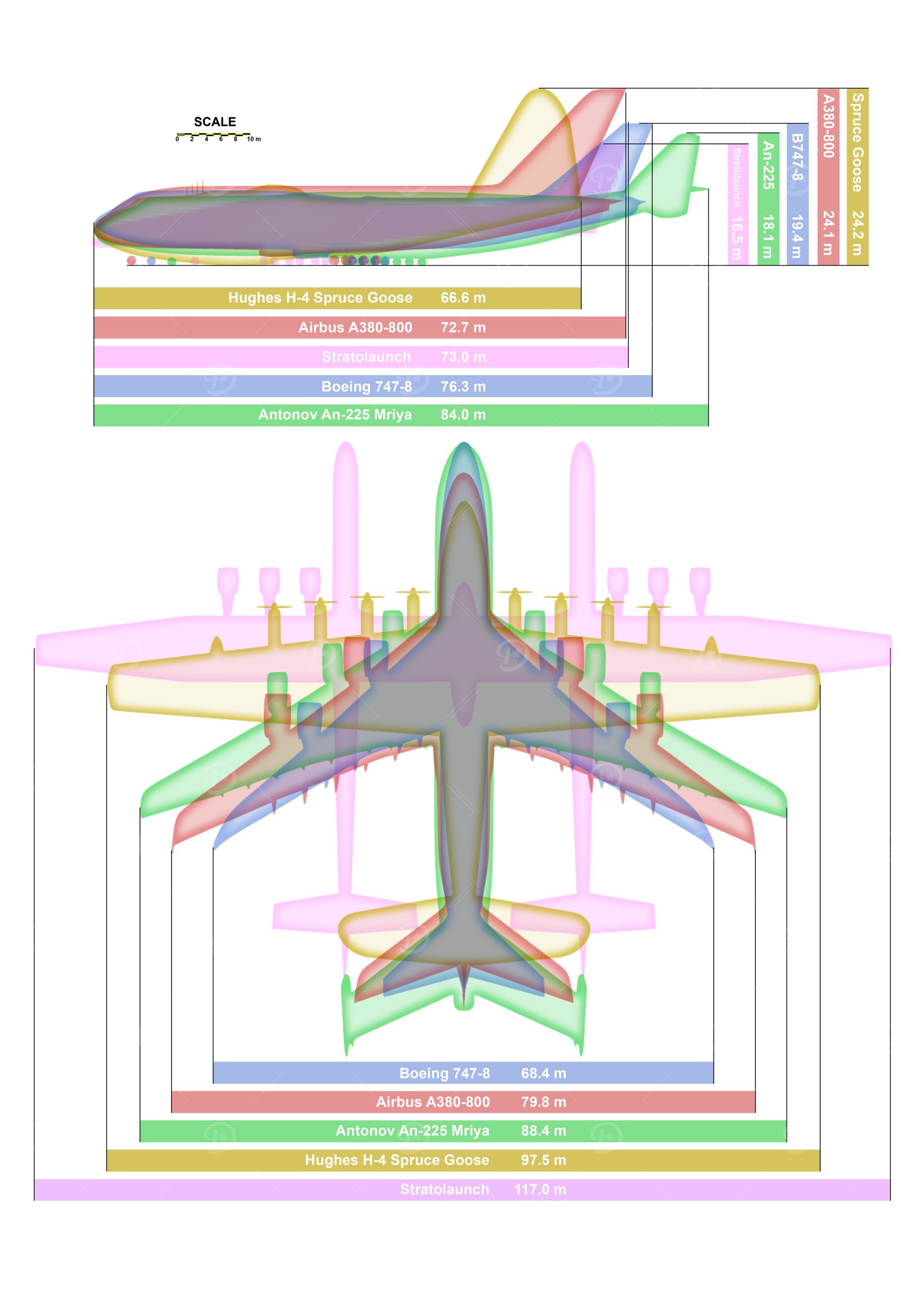 Airplane Size Comparison