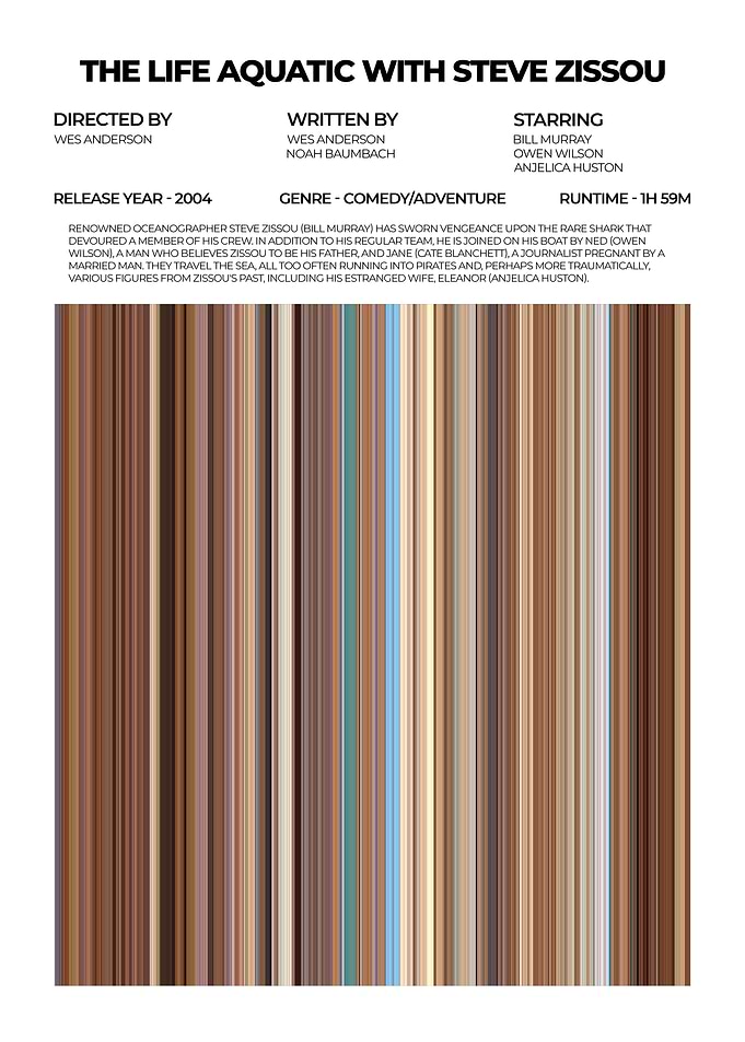 The Life Aquatic Movie Poster