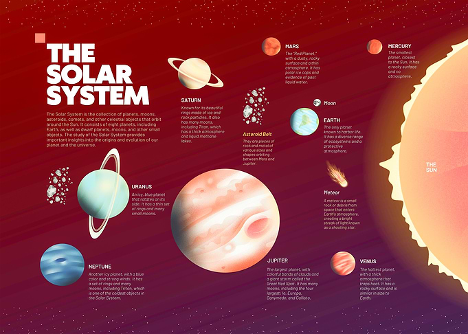 The Solar System Planets