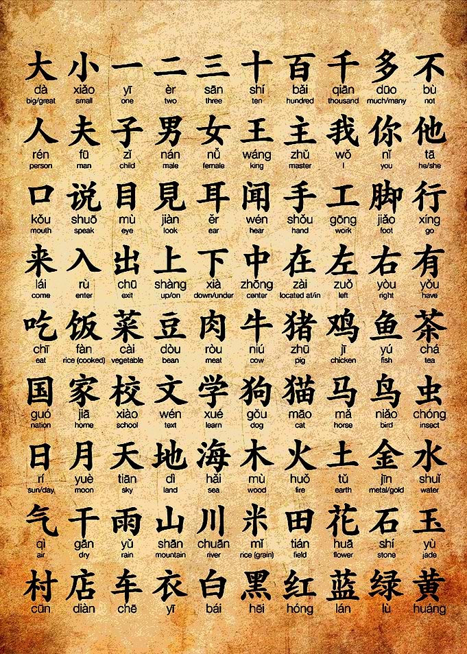 Chinese Character Chart Japan