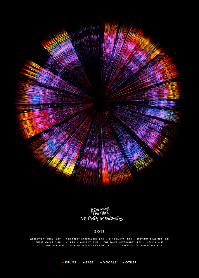 Kendrick Lamar - To Pimp a Butterfly (2015) - Circular