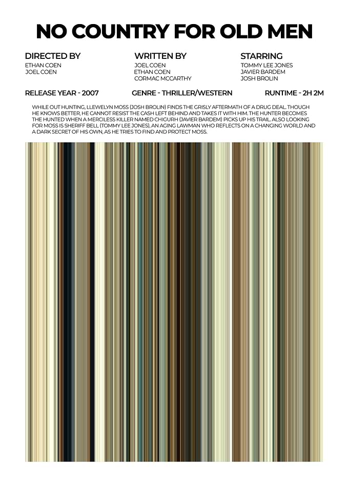 No Country for Old Men Poster