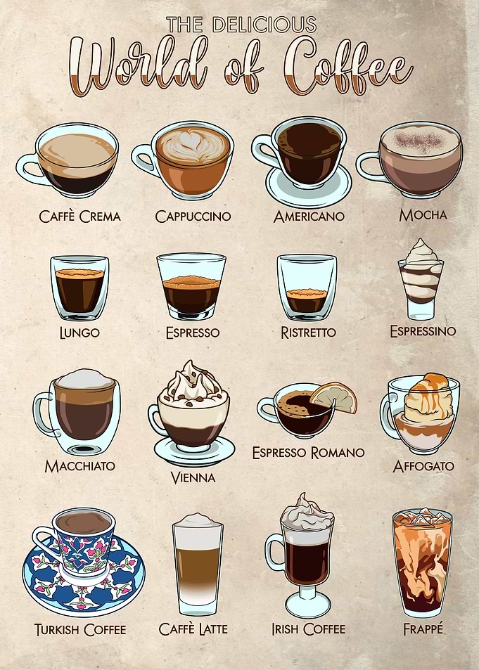 Coffee Types - World of Coffee