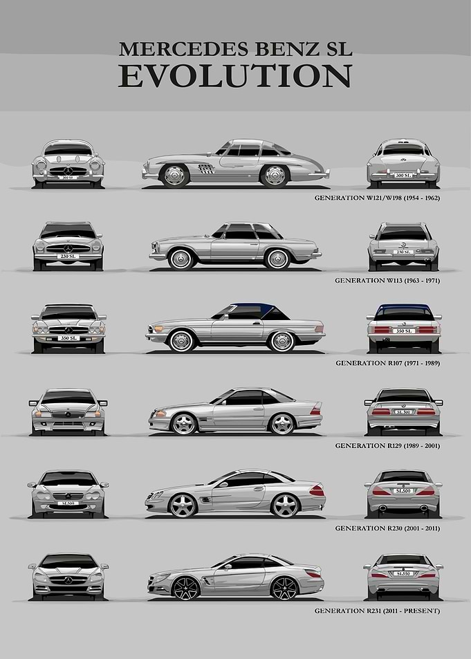 Mercedes-Benz SL Evolution