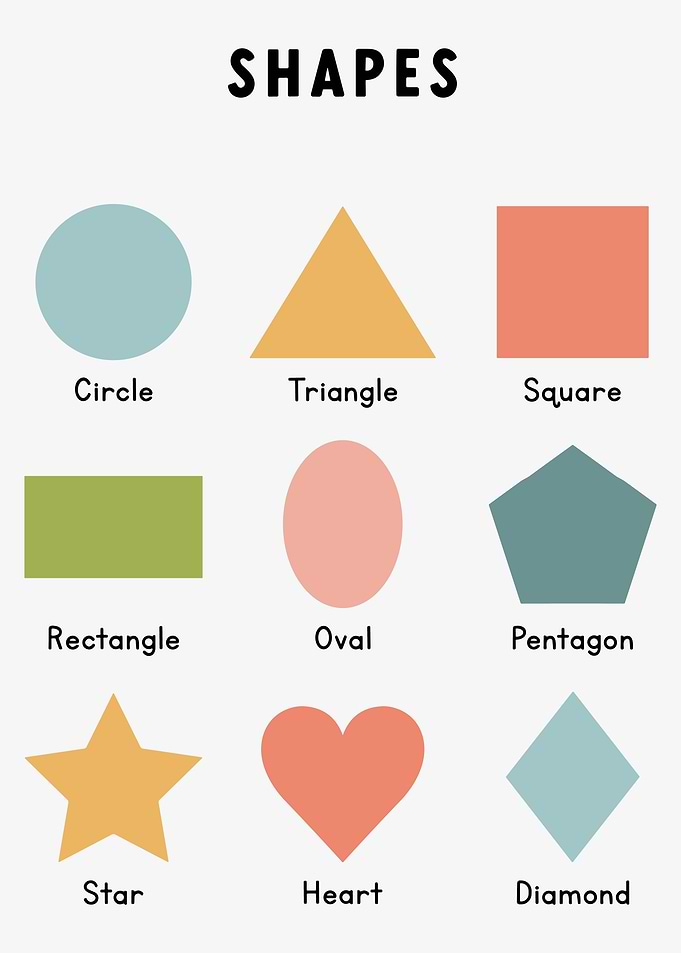 Basic Shapes Chart