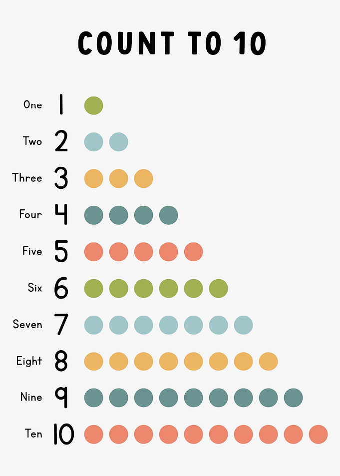 Count to 10 Educational Chart