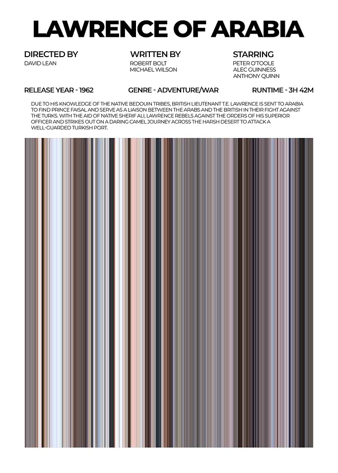 Lawrence of Arabia Movie Poster