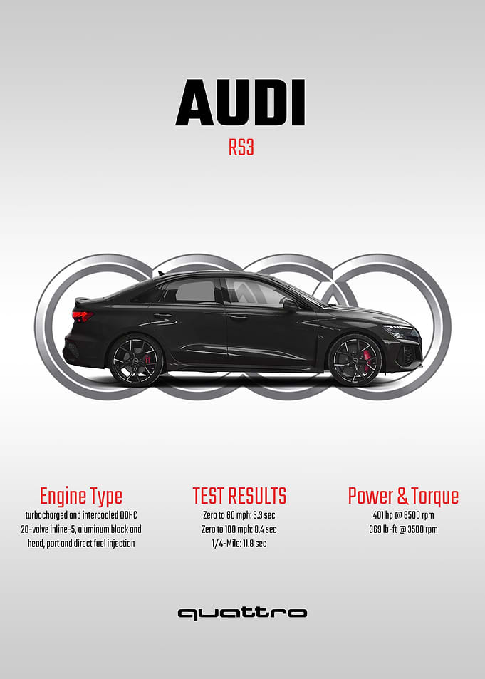 Audi RS3 Performance Specs