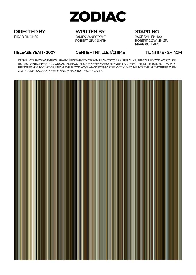 Zodiac Movie Poster