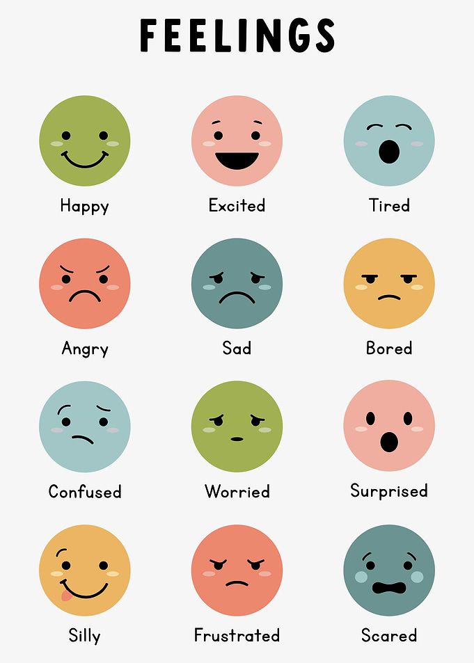 Emotions Chart