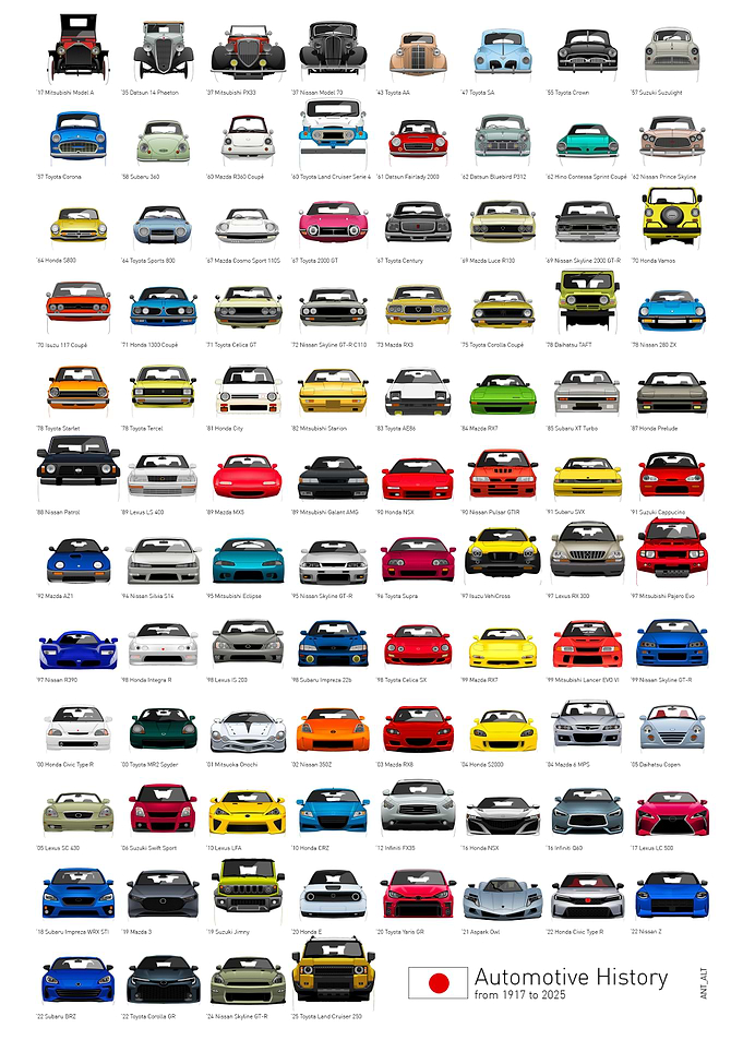 Japanese Automotive History