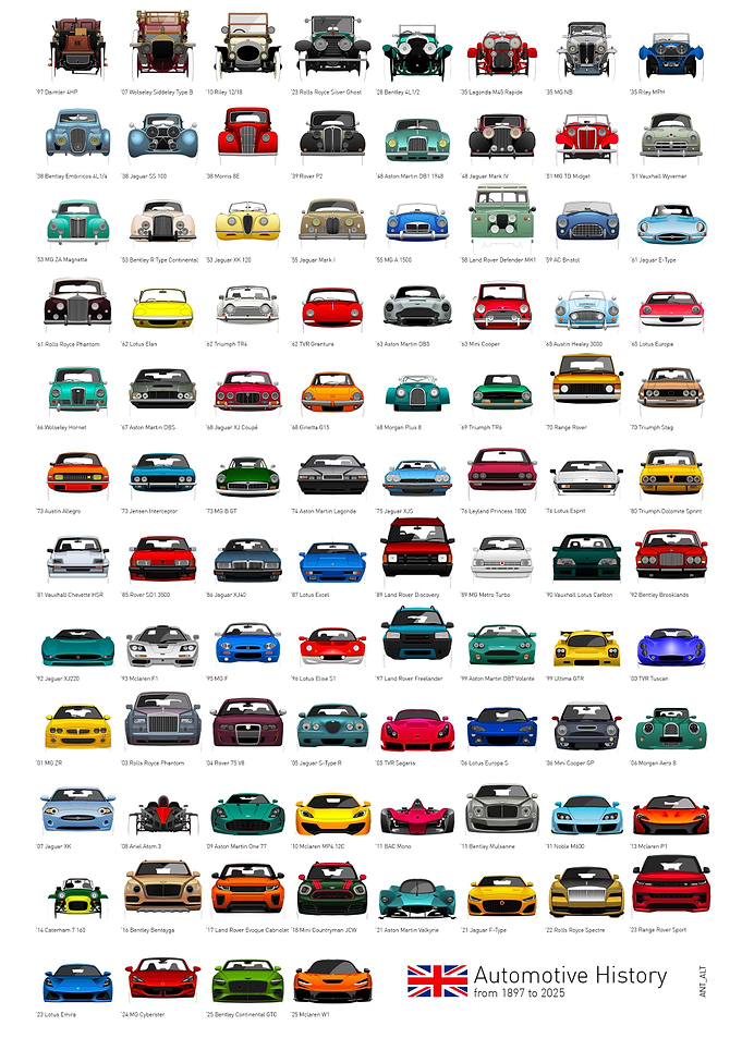 British Automotive History