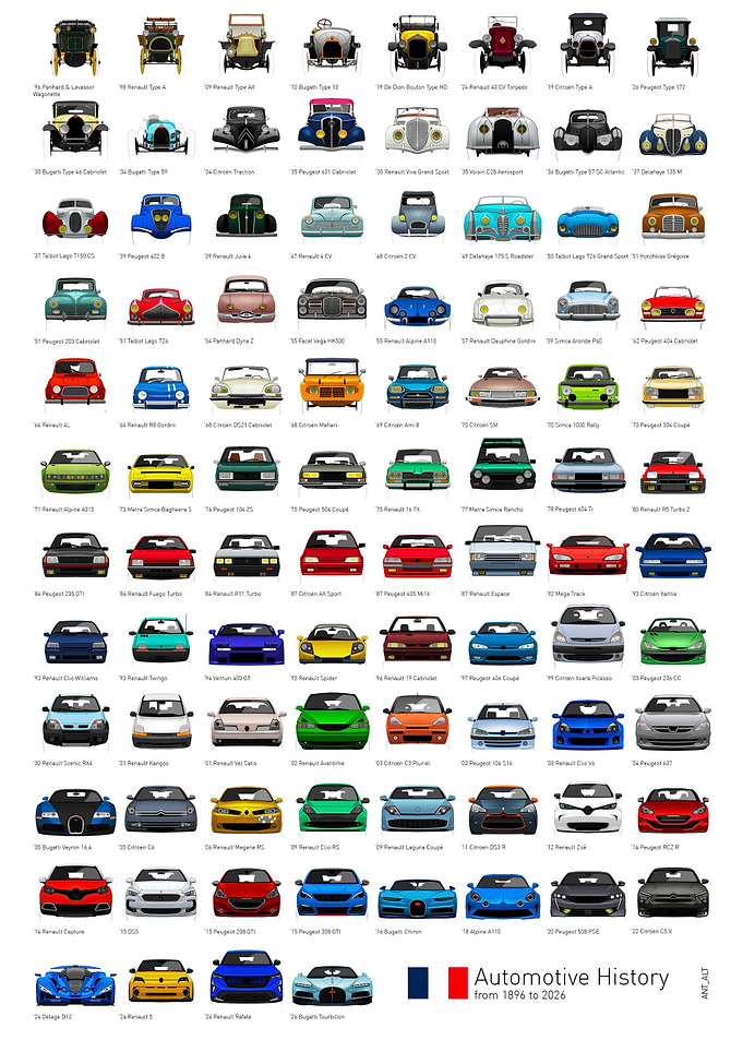 France Automotive History