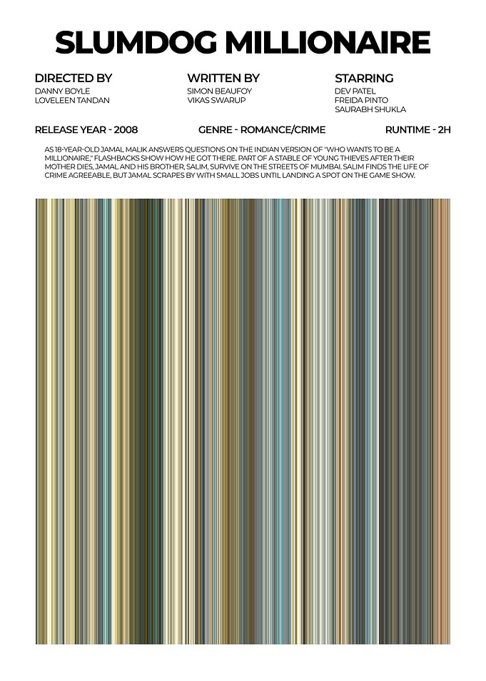 Slumdog Millionaire Movie Poster