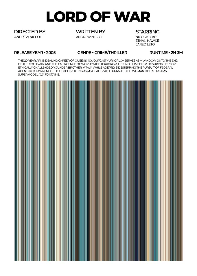 Lord of War Movie Poster