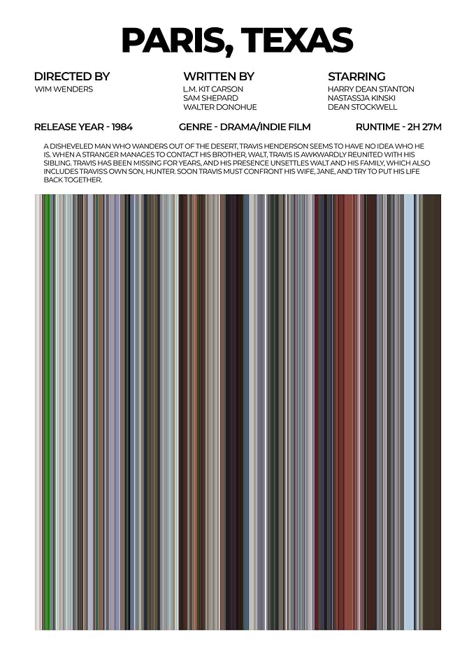 Paris, Texas Movie Poster