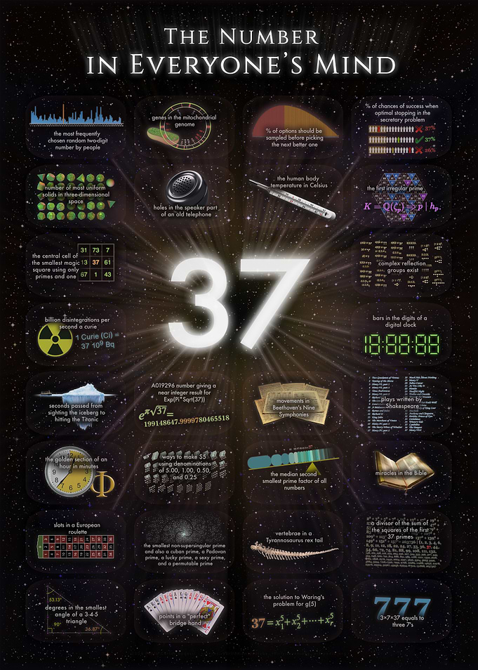 37 The number in Everyone's Mind!