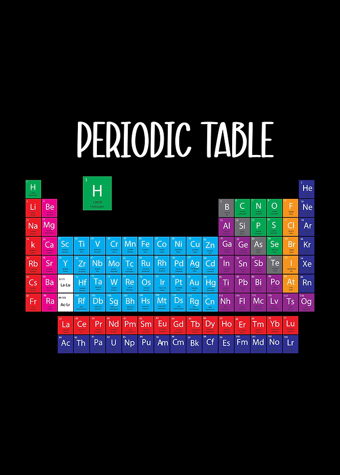 Periodic Table Of Elements