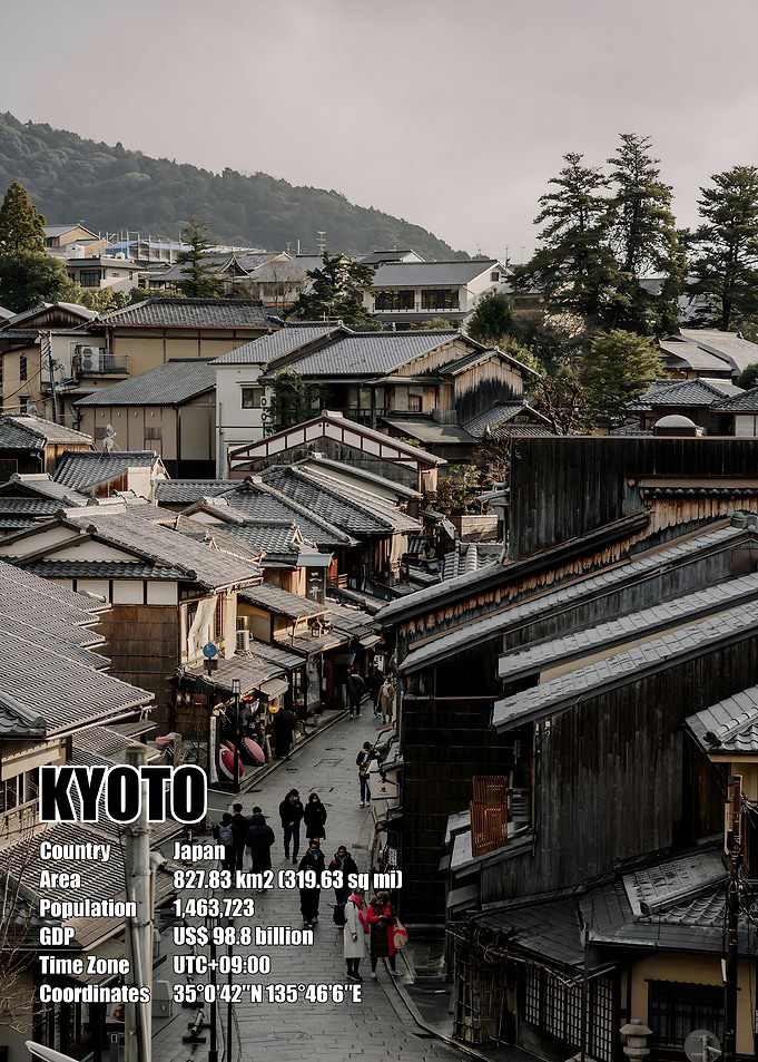 Kyoto Street View