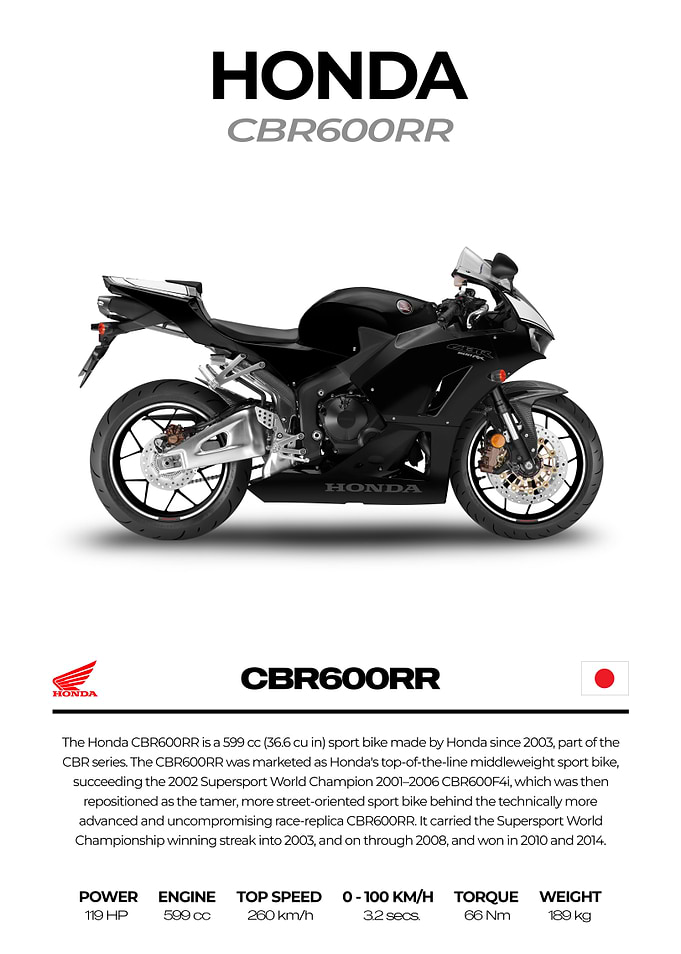 Honda CBR600RR Sport Bike