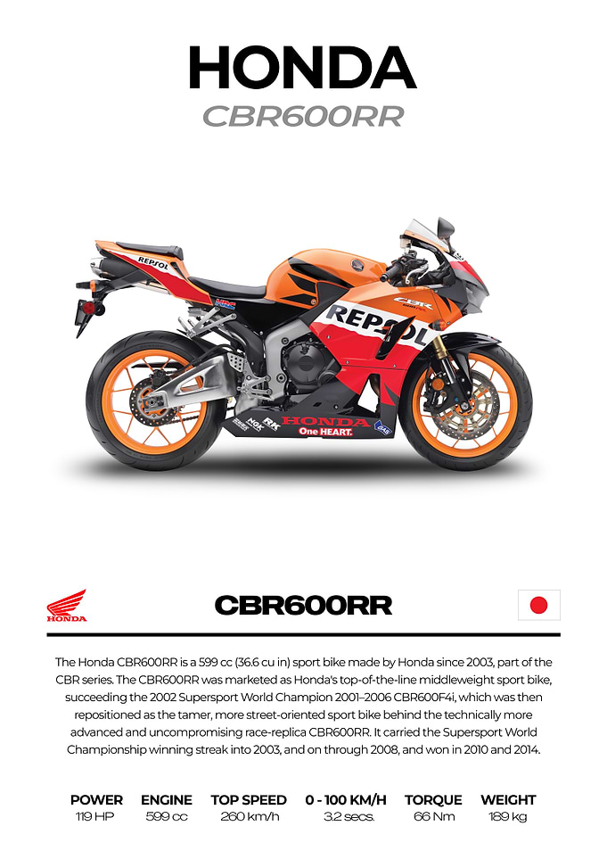 Honda CBR600RR Motorcycle