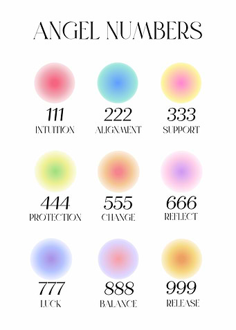 Angel Numbers Chart