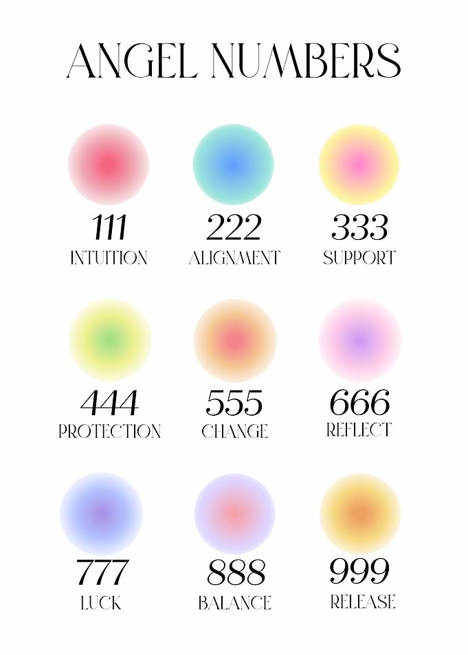 Angel Numbers Chart