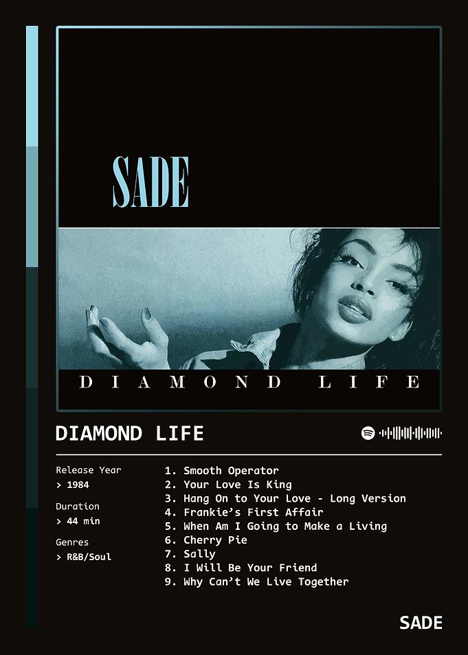 Diamond Life (1984) Album by Sade
