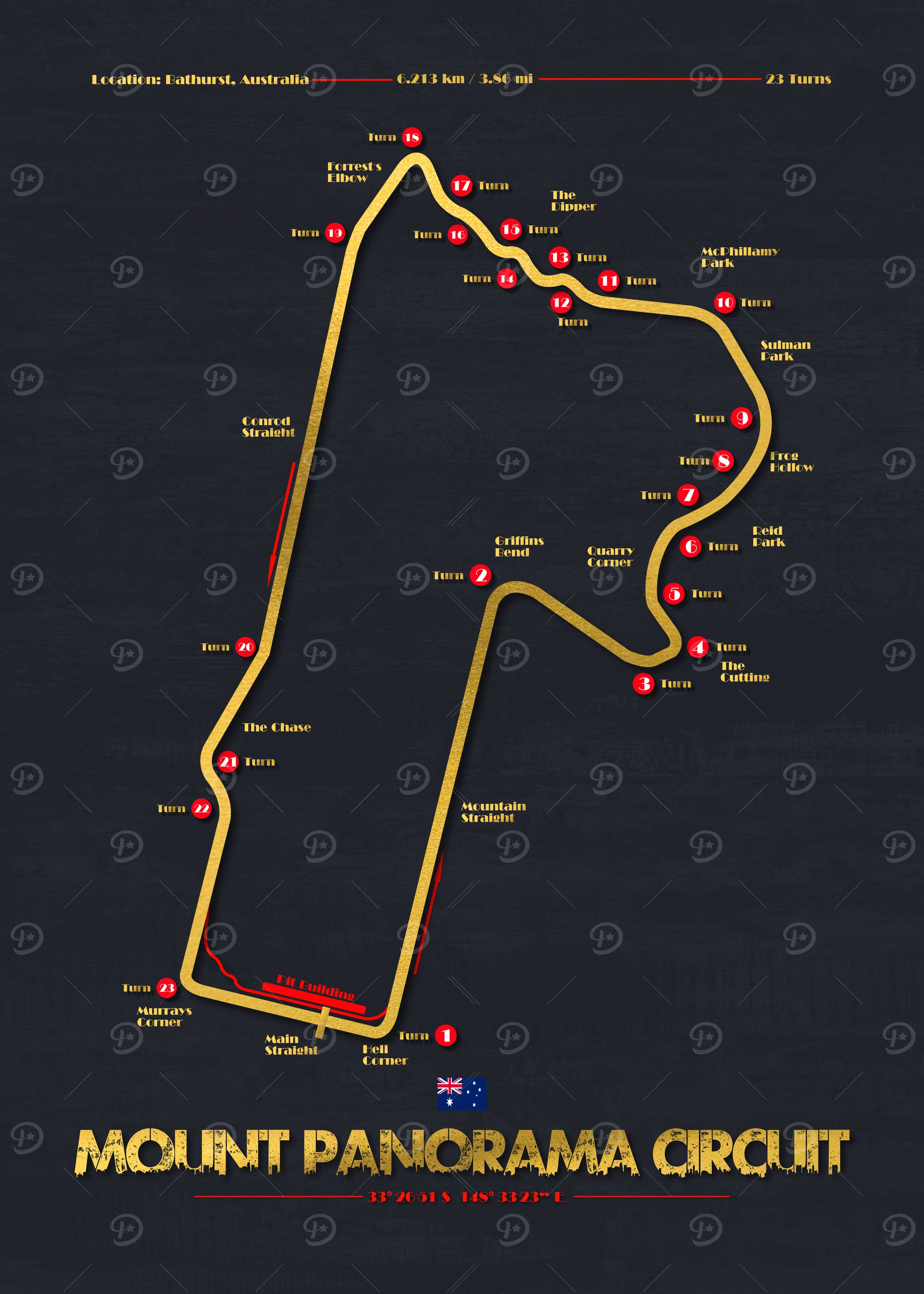 Mount Panorama Circuit Map