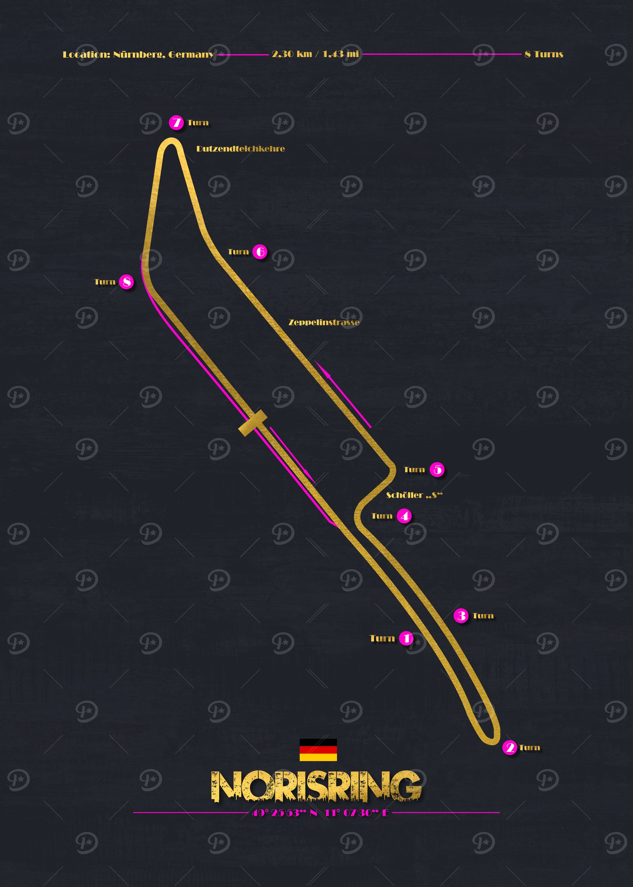 Norisring Race Track Map