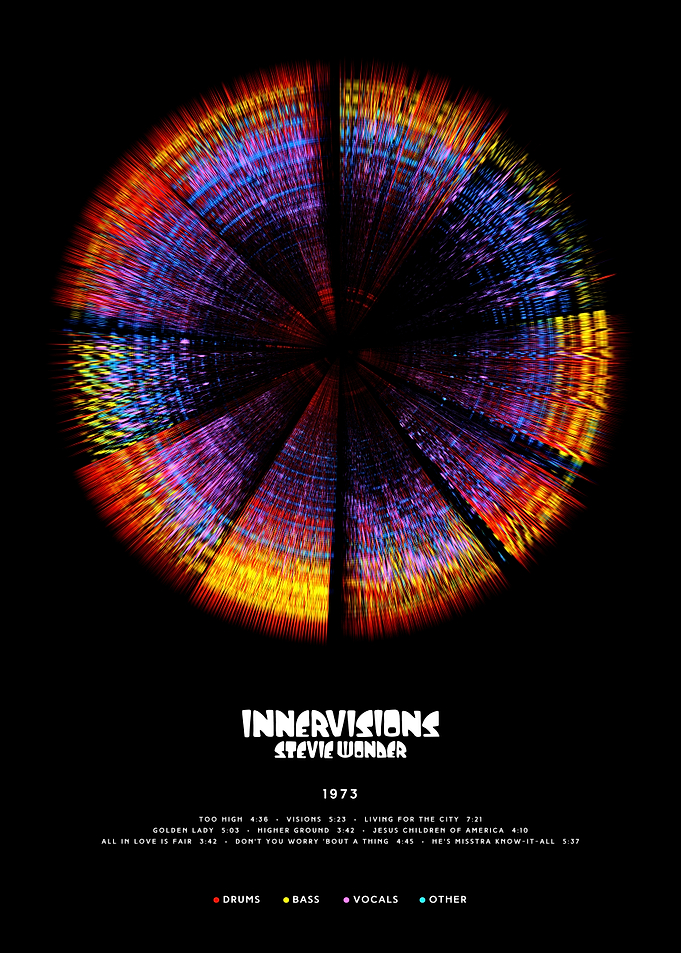 Stevie Wonder - Innervisions (1973) - Circular