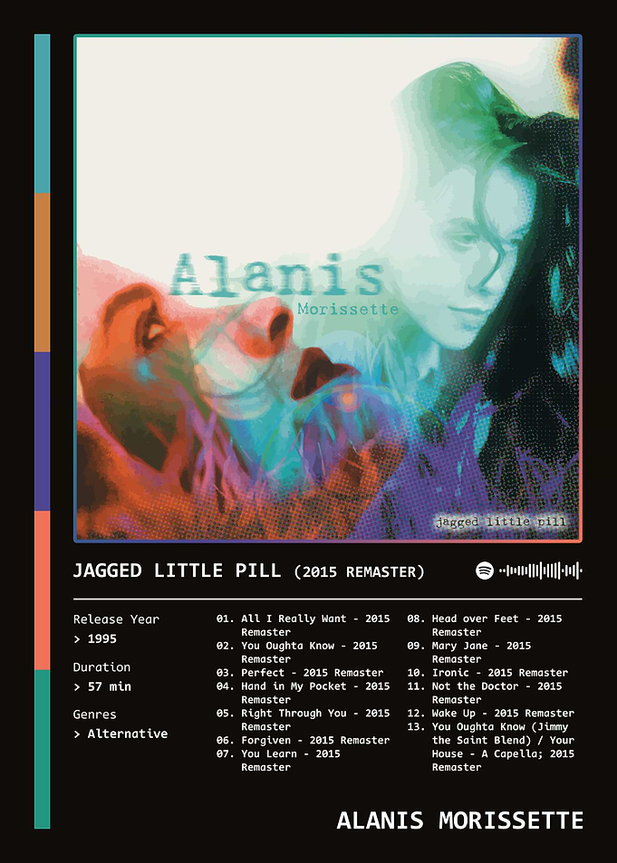 Jagged Little Pill (1995) Album by Alanis Morissette